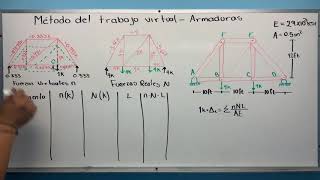 Deflexiones en armaduras por el método de trabajo virtual 12 [upl. by Nalyak]