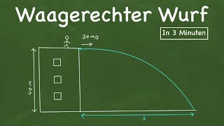 Physik Waagerechter Wurf [upl. by Ennaitak]