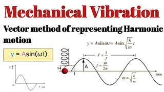 Vector method of representing Harmonic Motion ll Mechanical Vibration ll Mechanical Engineering [upl. by Sharline]