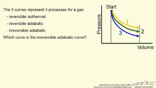 Which Curve is for an Irreversible Adiabatic Expansion Interactive [upl. by Gnauq513]