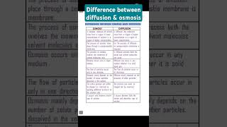 Difference between osmosis and diffusionosmosisdiffusioneducationstudyyoutubeshortsviralvideo [upl. by Ordnazil]