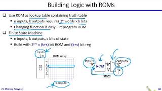 Digital ICs  Dr Hesham Omran  Lecture 29 Part 44  Memory Arrays 2  Corona Virus COVID19 [upl. by Itsirk623]