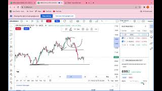 Trend reversal aur retracement me kya difference hai  intraday option buying for beginners [upl. by Delmar]