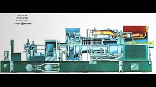 Gas Turbine Power Plant Details  powerplantlearning [upl. by Selle]