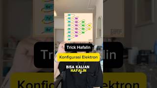 Trick Hafalin Konfigurasi Elektron kimia elektron tricks itb hafalin belajar belajarsemenit [upl. by Einnalem]