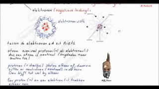 H12 en 13 periodiek systeem  atoommodel NOVA nask 2 scheikunde  Link pdf VMBO4 HAVO onderbouw [upl. by Eugene841]