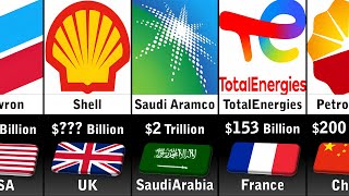 Richest Oil amp Gas Companies 2024 [upl. by Nolaf]