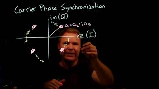 Learn SDR 19 Carrier Phase Synchronization with a Costas Loop [upl. by Leizahaj]