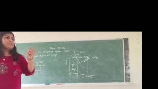 Phase Diagram for one component system water system [upl. by Jefferey940]