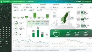 Inbound Call Center data analysis and interactive dashboard reporting in excel  Video Tutorial [upl. by Leund]