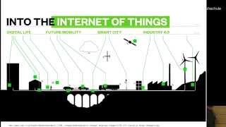 Industrie 40 in Deutschland Werden wir zum digitalen Entwicklungsland  Hochschule Hof [upl. by Guillaume353]