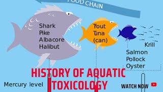 History of Aquatic Toxicology [upl. by Obocaj]