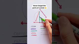 Never forget the parts of the circle ⭕🗒️✅💯🔥maths ssc sscccgl formula shorts trending trending [upl. by Moss]