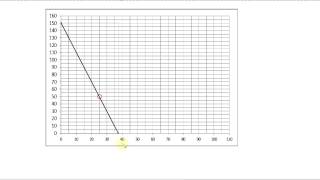 How to Use an Elasticity to Create Linear Supply and Demand Functions [upl. by Brandise975]