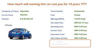 Hyundai Elantra 20 SX O AT Ownership Cost  Price Service Cost Insurance India Car Analysis [upl. by Digdirb571]