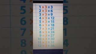 Multiplication 3s Table facts song [upl. by Previdi]