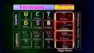 Fermions Bosons Hadrons A Crash Course on Particle Terminology [upl. by Lyndell618]