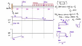 Shear force and bending moment diagram practice problem 4 [upl. by Elbag]