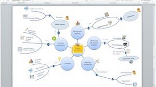 Mappe mentali con PowerPoint [upl. by Harbard]