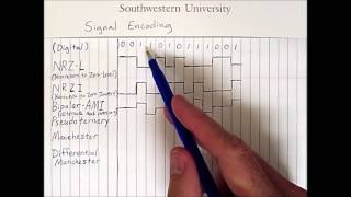 Signal Encoding 1 Digital Signals [upl. by Hunter]