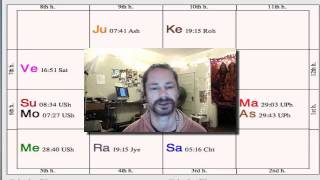 Vedic Astrology  New Moon in Capricorn [upl. by Amehsat404]