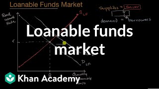 Loanable funds market  Financial sector  AP Macroeconomics  Khan Academy [upl. by Yanaj]