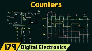 Introduction to Counters  Important [upl. by Ader66]