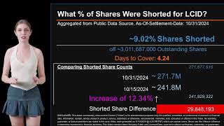 How much is LCID Shorted What is Short Interest for LCID As of October 31 2024 Settlement Date [upl. by Enelad906]