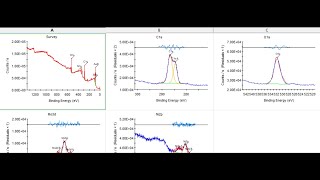 XPS analysis using Avantage software with carbon correction explanation [upl. by Batsheva]