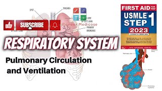 Perfusion Diffusion Limited gases and VentilationPerfusion mismatch for USMLEFCPS1UrduHindi [upl. by Shiri354]