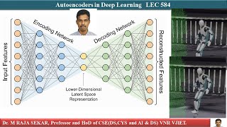 Autoencoders in Deep Learning LEC 584 [upl. by Sauncho682]