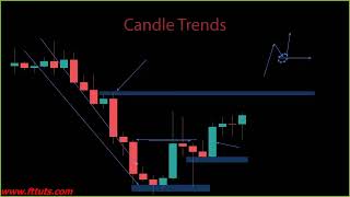 14 Candle Trends [upl. by Iggep]