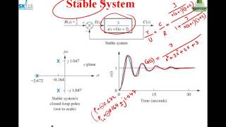 6 Routh’s Stability Criterion I [upl. by Htrahddis]