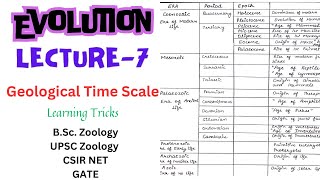 Geological Time Scale  Pnemonics  UPSC Zoology  BSc  Notes pdf in Description [upl. by Eca801]