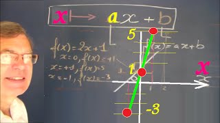 Fonction affine  Maths 3ème cours et qcm pour préparer Brevet [upl. by Efren]