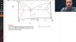 The binary eutectic phase diagram [upl. by Benedicto]