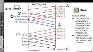 TCP Packet Loss and Retransmission [upl. by Amada]