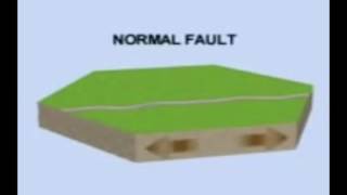 Form2 GEOGRAPHY Lesson7 Faulting [upl. by Oiuqise]