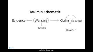 The Toulmin Model of Argumentation [upl. by Nodarse604]