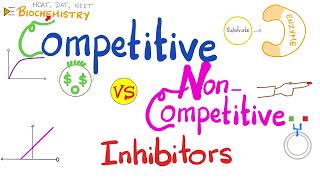 Competitive vs Noncompetitive inhibitors  Enzyme kinetics  Biochemistry and Pharmacology [upl. by Ijan]