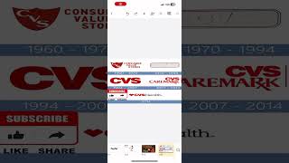 CVS Logo History logo logohistory [upl. by Hacim]