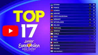 Junior Eurovision 2024  Voting Simulation  YouTubers Top 17 [upl. by Issi947]