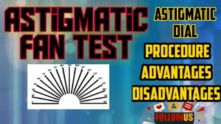 Astigmatic Fan test  Astigmatic Dial test procedure [upl. by Tomasina]