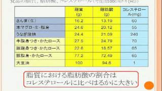 女性のコレステロール対策セミナー（１） [upl. by Hseham]