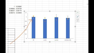 How to add Scatter points for Bar Diagram in EXCEL [upl. by Suneya]