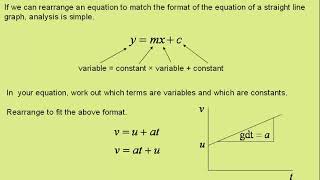 rearranging equations to plot a straight line graph [upl. by Felicie305]