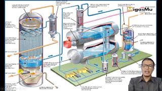 PFD Glycol Dehydration Unit [upl. by Nithsa314]