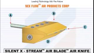 Nex Flow – Silent Air Blade Air Knife [upl. by Zilef911]