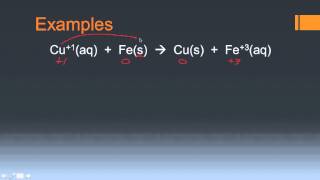 Balance Redox Reactions Neutral Conditions [upl. by Aaron285]