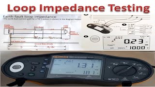 Loop Impedance Testing  How to check Loop Impedance  Earth Fault Loop Impedance Testing [upl. by Thetes]